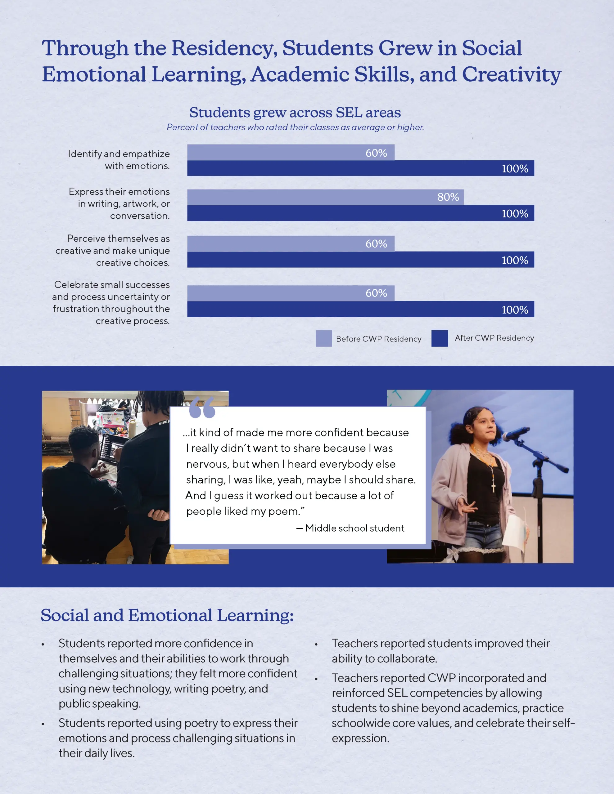 Case Study of IS126Q P3
