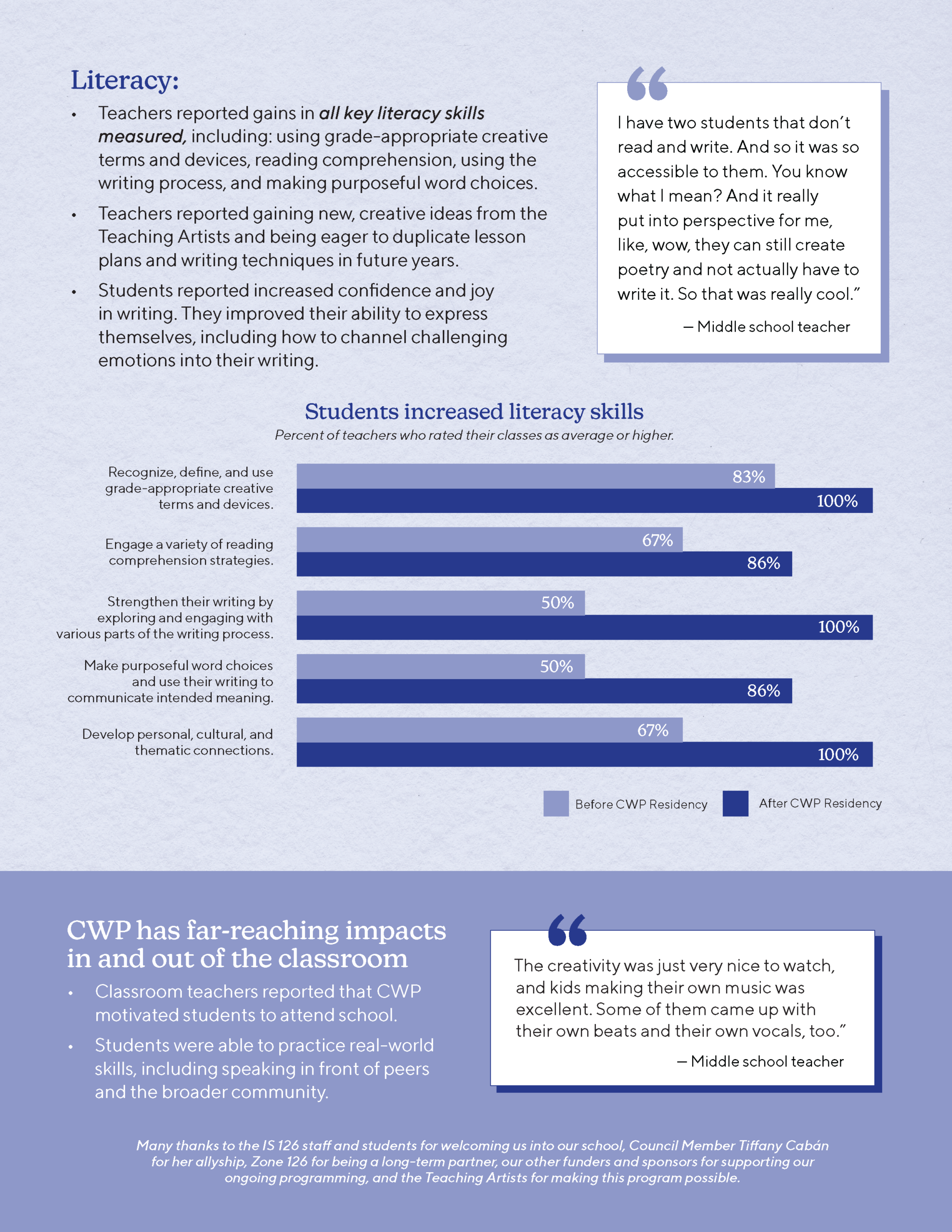 Case Study at IS126Q P4