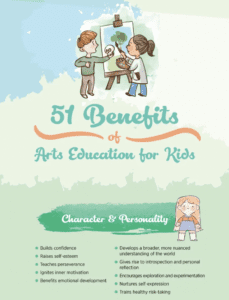 Infographic explaining the 51 Benefits of Arts Education for kids