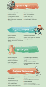 Infographic explaining the 51 Benefits of Arts Education for kids