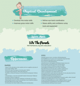 Infographic explaining the 51 Benefits of Arts Education for kids