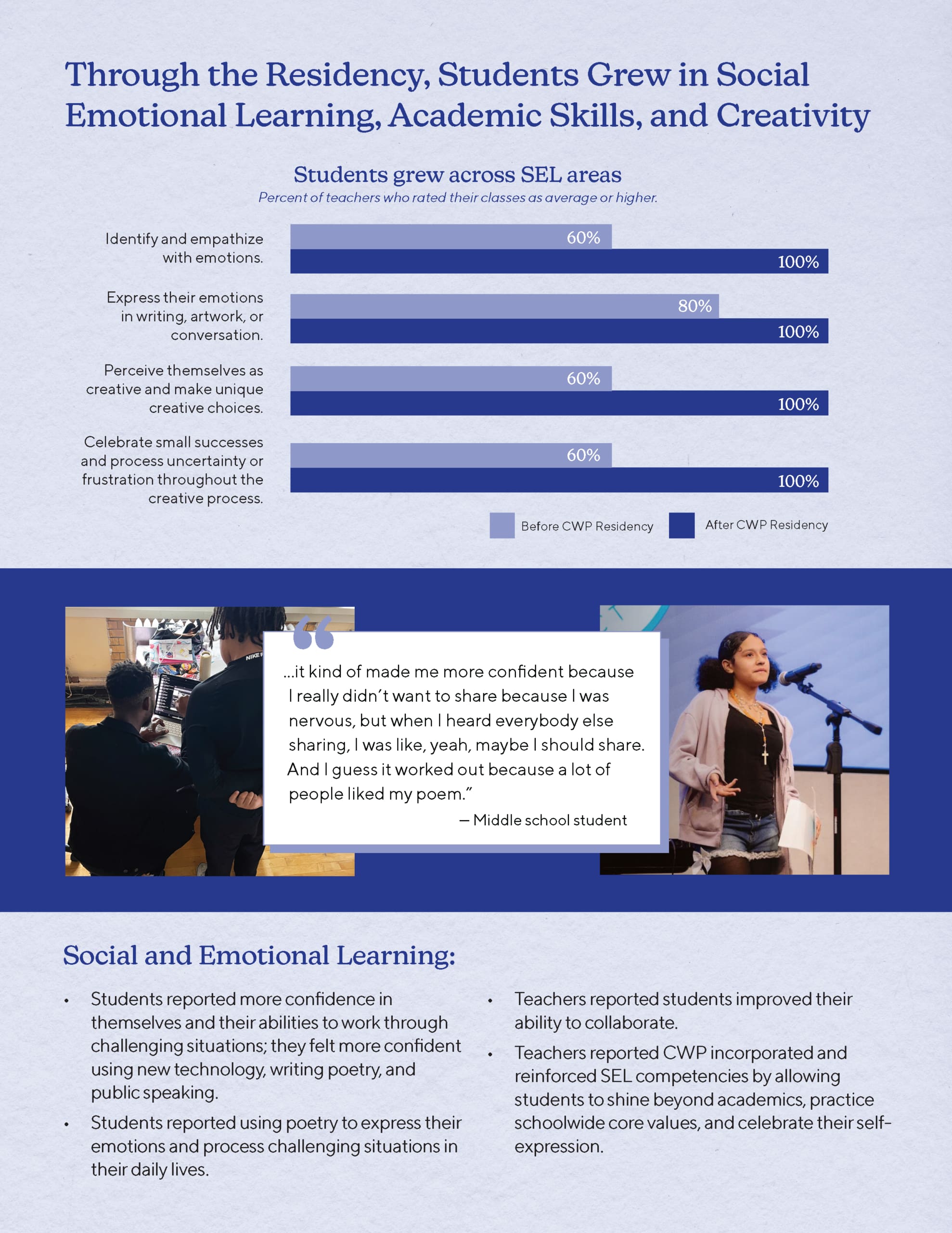 Case Study of IS126Q P3