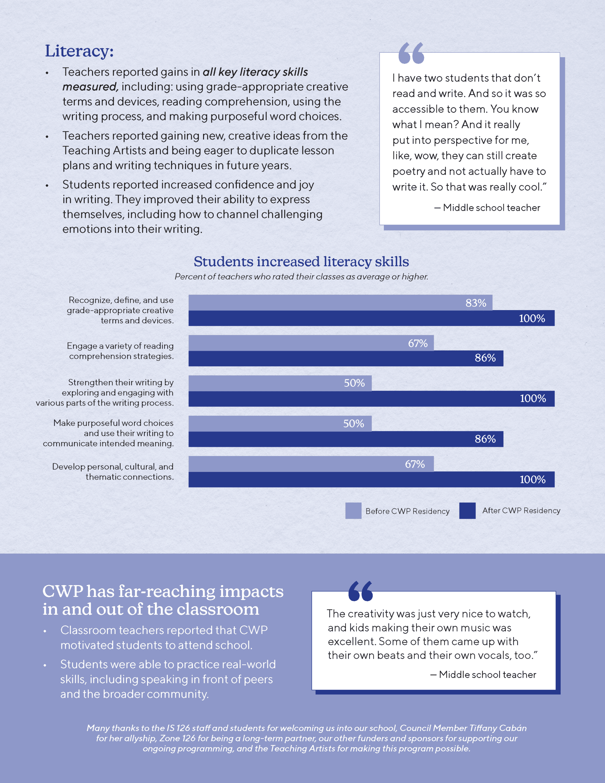 Case Study at IS126Q P4