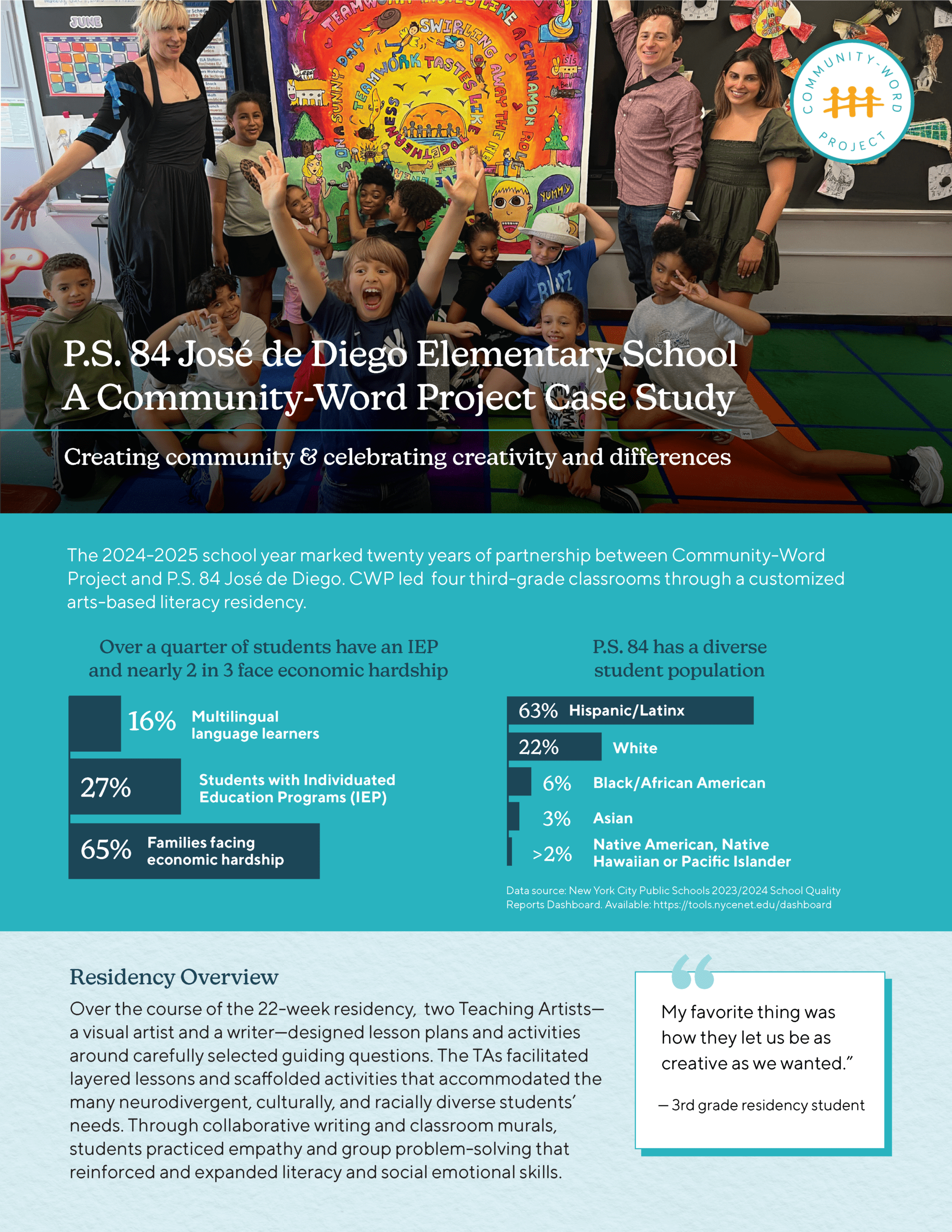 Case Study PS84