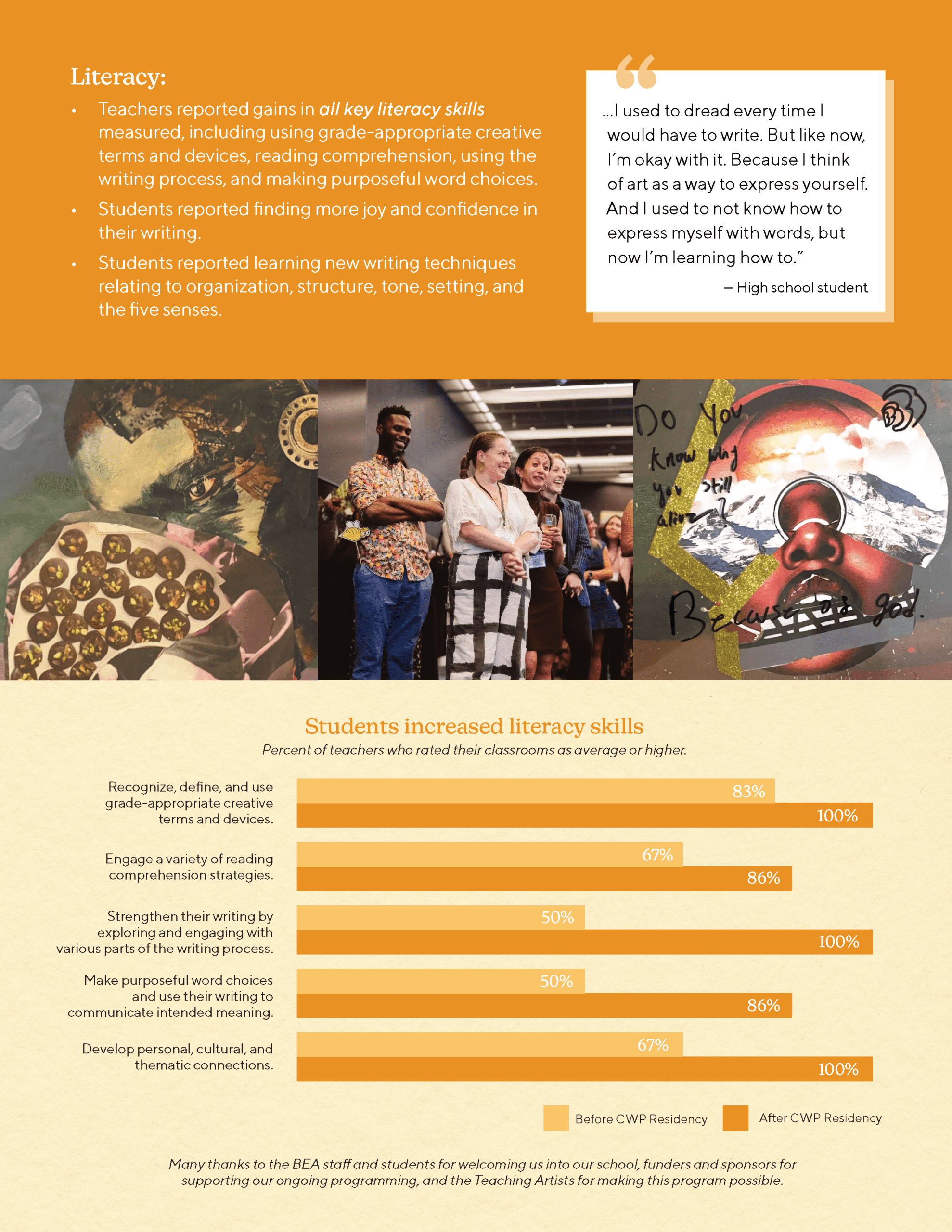 Infographic of Case Study